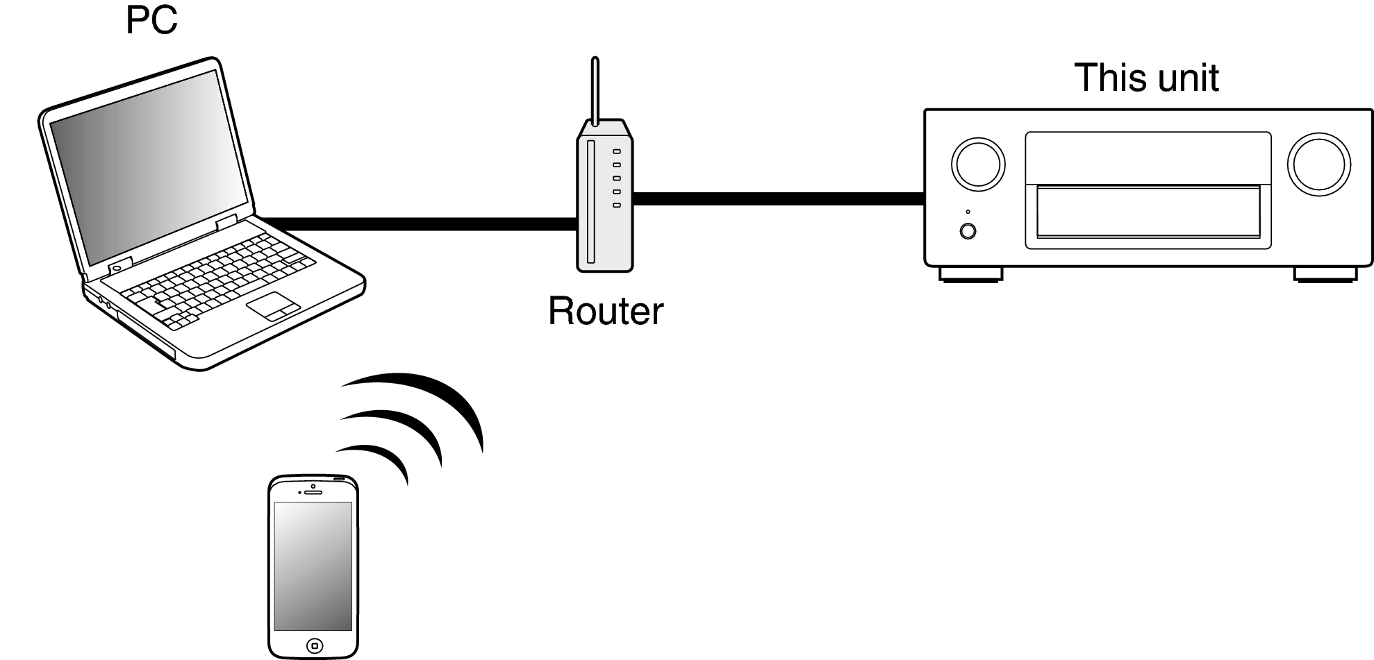 Pict Airplay AVRX5200W